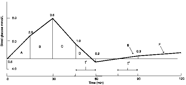 glycemic-index