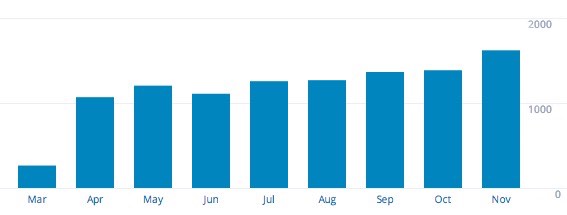 mailing-list-stats